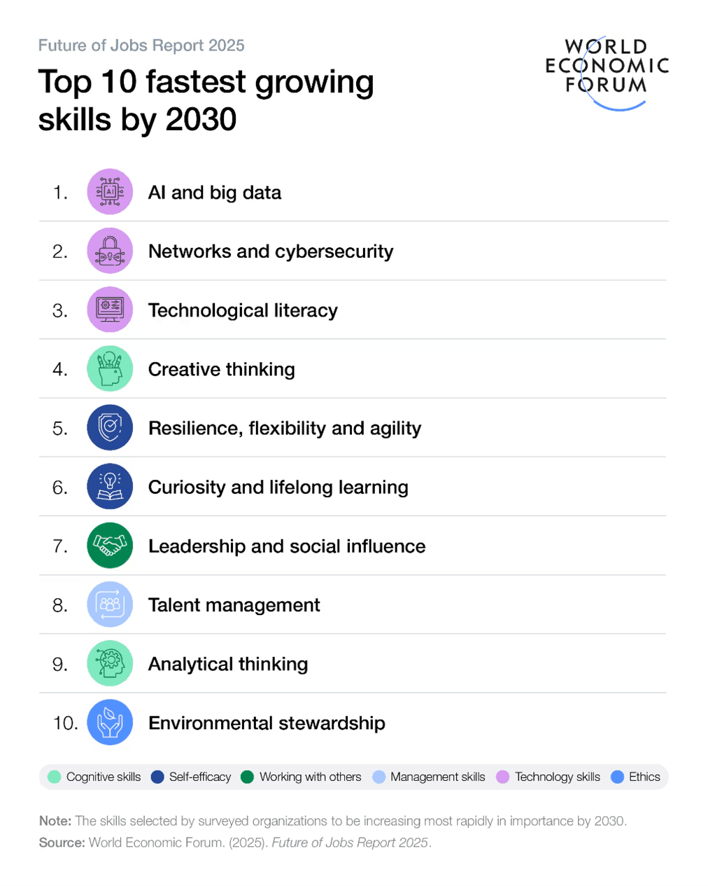 2026 Digital Skills & Employment Trends Report